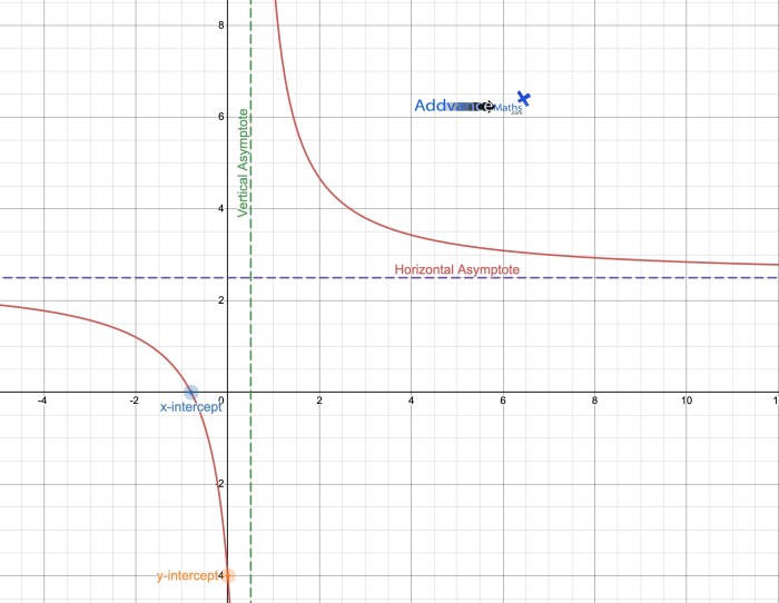 Desmos Activities