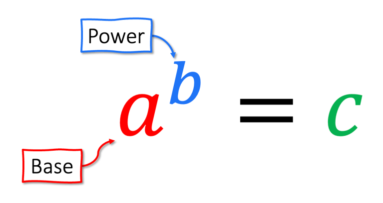 Laws of Indices – Addvance Maths